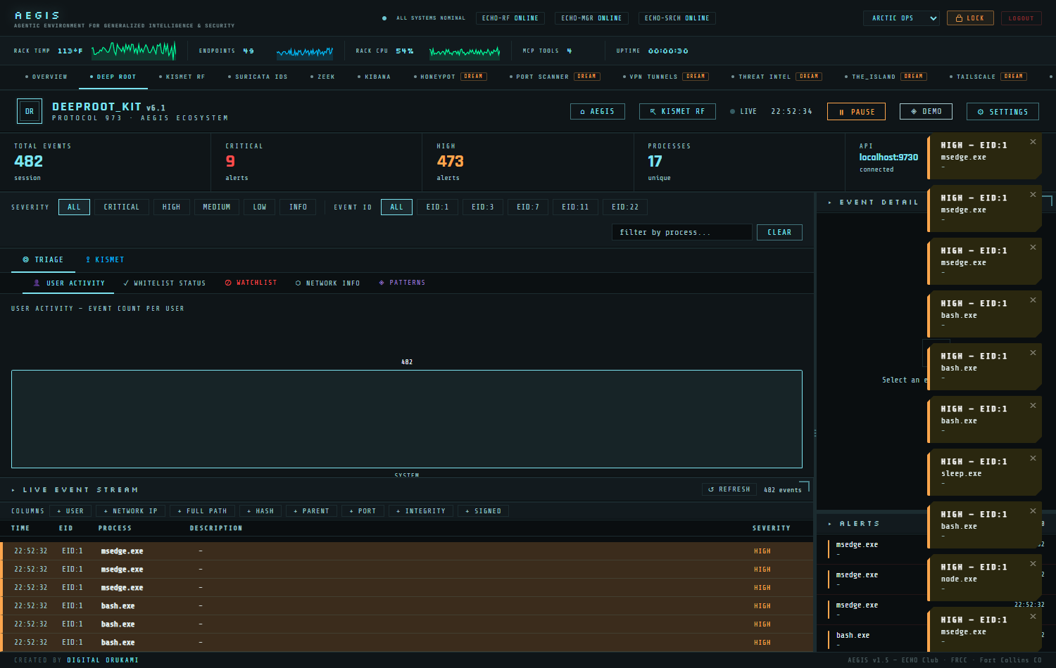 DeepRoot dashboard showing a live Sysmon event stream with critical and high severity counts on a dark teal console