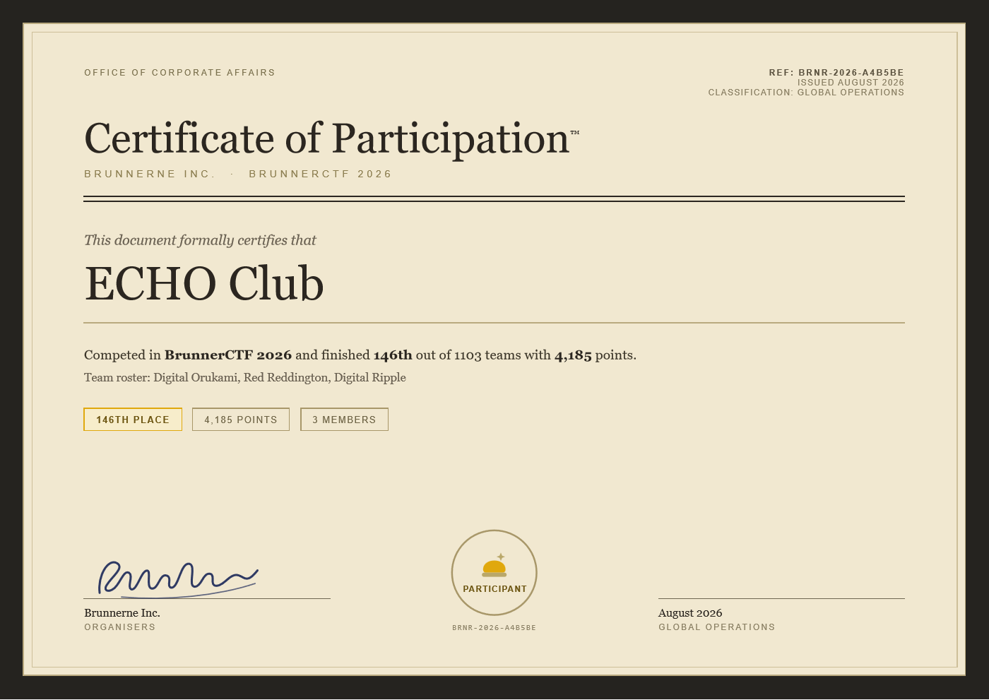 BrunnerCTF 2026 Certificate of Participation — ECHO Club, 146th of 1103 teams, 4,185 points
