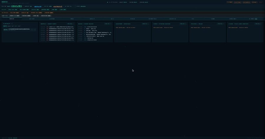 AEGIS dashboard