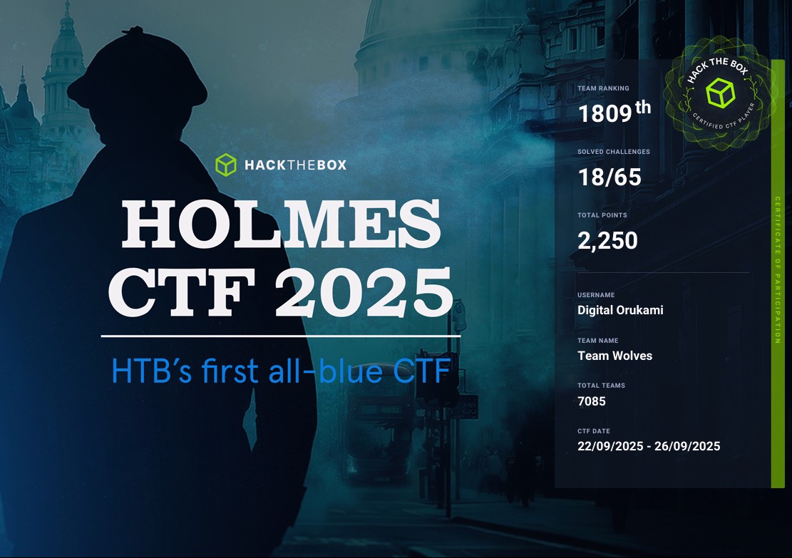 Hack The Box certificate of participation for Holmes CTF 2025, billed as HTB&rsquo;s first all-blue CTF - team ranking 1809th, 18 of 65 challenges solved, 2,250 total points, username Digital Orukami, team name Team Wolves, 7085 total teams, CTF date 22/09/2025 to 26/09/2025