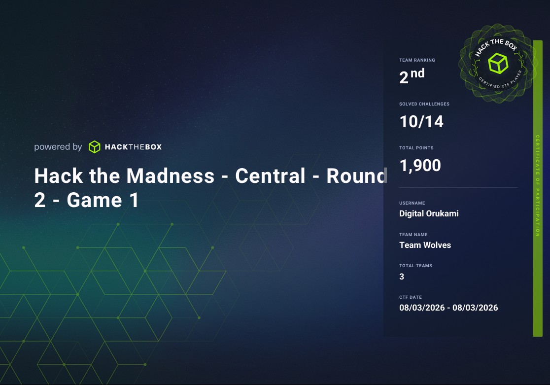 Hack The Box certificate of participation for Hack the Madness Central Round 2 Game 1 - team ranking 2nd, 10 of 14 challenges solved, 1,900 total points, username Digital Orukami, team Wolves, 3 teams, 8 March 2026